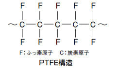 PTFE構造
