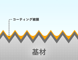 タックフリーコーティング図