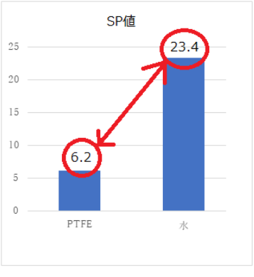 spti