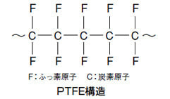 PTFE構造の画像