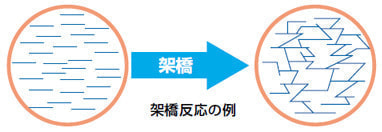 架橋