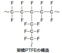 架橋PTFE構造
