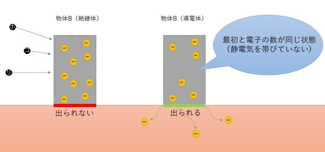 絶縁体についての図